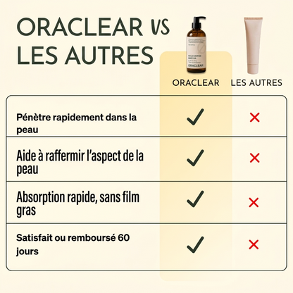 Huile raffermissante multi peptides ORACLEAR